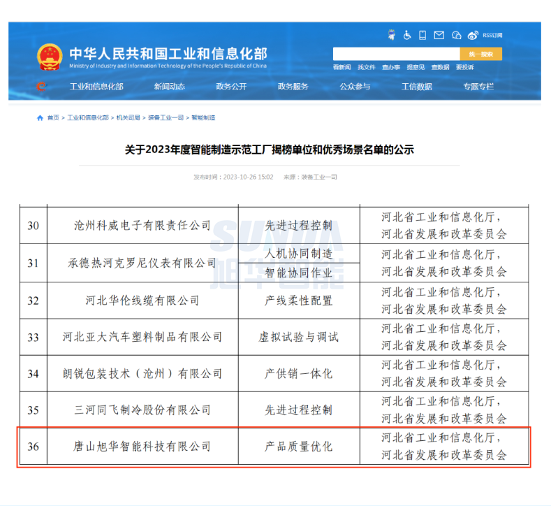 【国家级荣誉】喜讯！旭华智能“SunFMEA项目”荣获工信部“2023年度智能制造优秀场景”