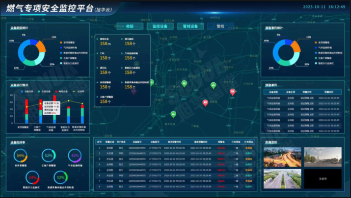 防患未“燃”：燃气安全综合监测解决方案