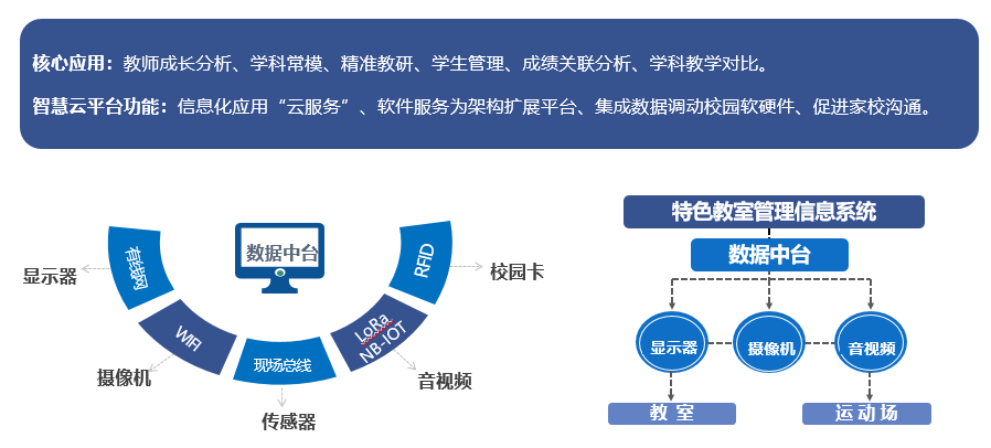 智慧教育架构图.png 智慧教育架构图.png